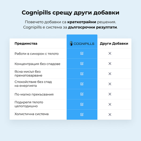 Cognipills Дневна и Нощна Формула
