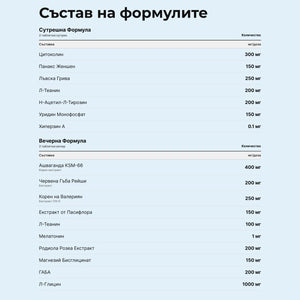 Cognipills Дневна и Нощна Формула