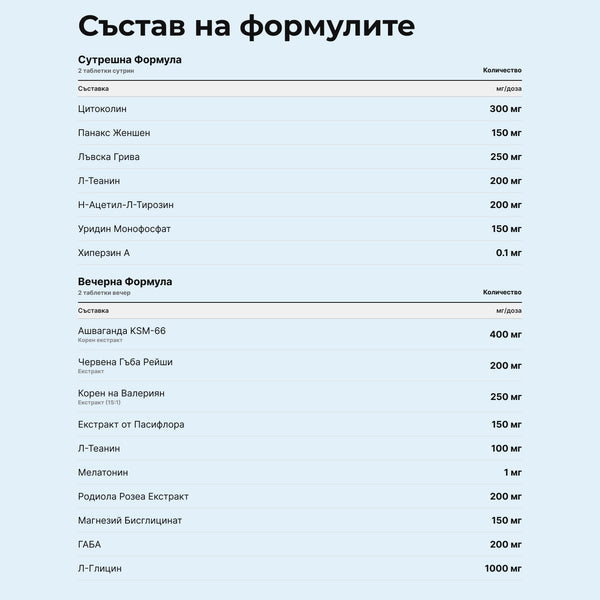 Cognipills Дневна и Нощна Формула
